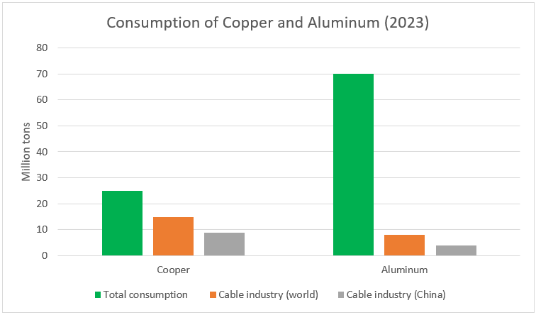 Copper Production and Imports in China 2023