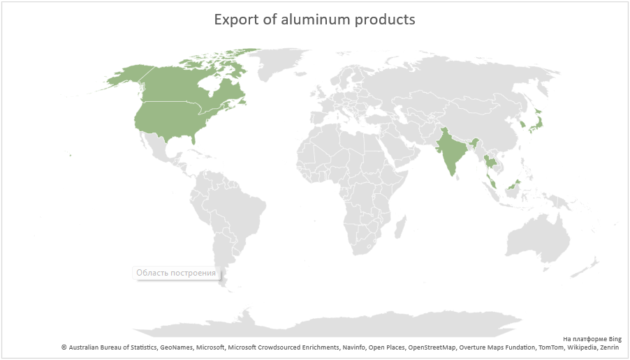 Aluminum Export